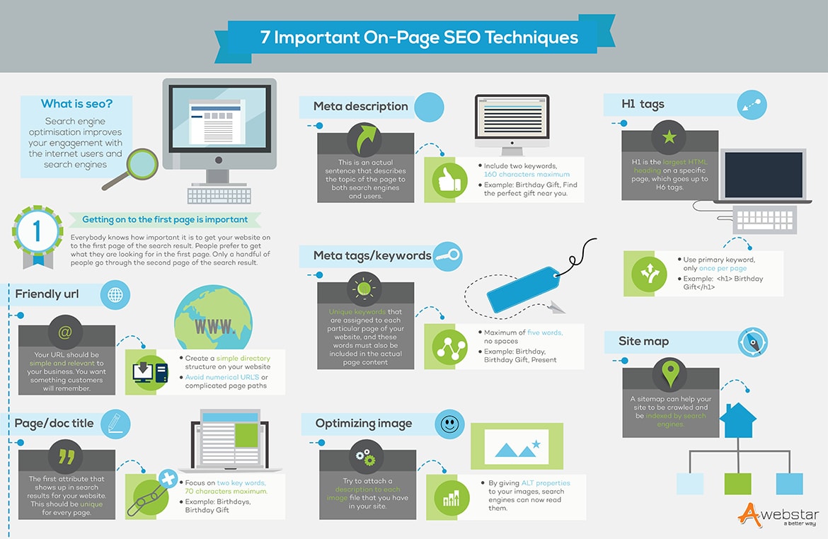 On Page Seo infographic